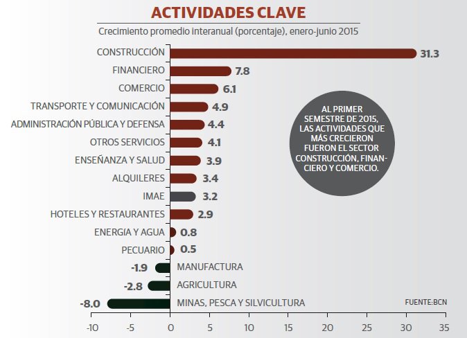 Forbes, México